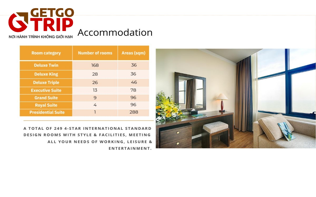 Mường Thanh Grand Cửa Lò - Quy chuẩn hạng phòng